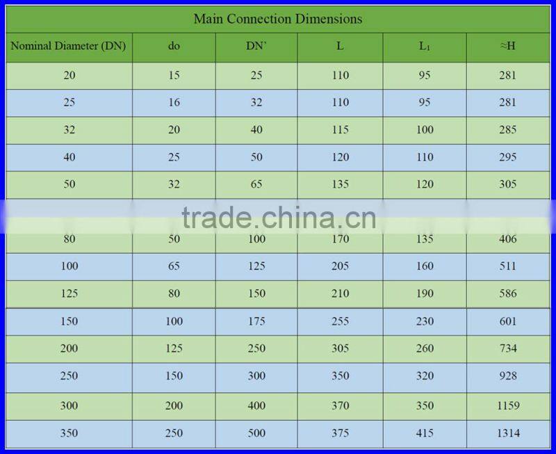 Pressure Relief Valve LPG Gas Safety Valve Small Instrument Valve