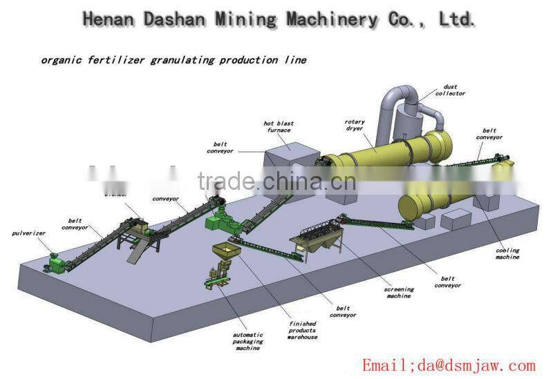 Hot Sale biological organic fertilizer granulator