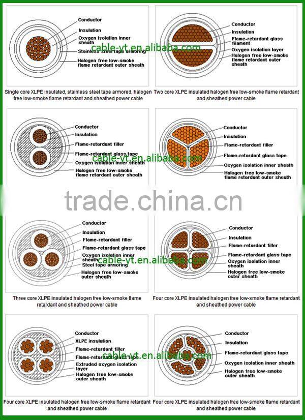 low smoke halogen free XLPE insulated flame retardant power cable