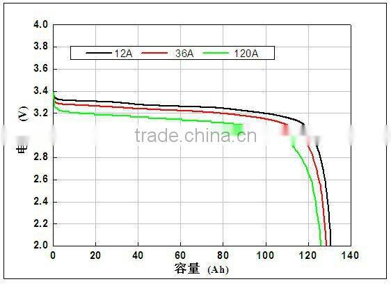 lithium battery 130ah