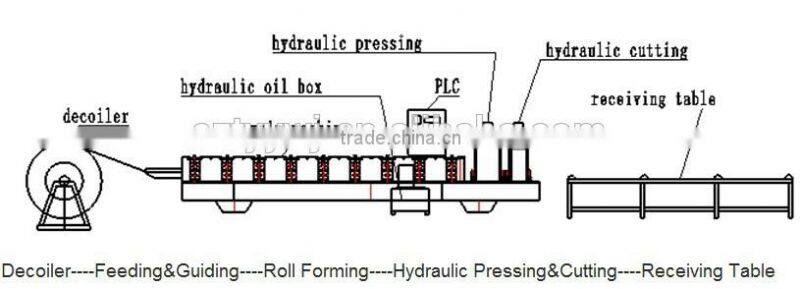 Aluminium roof panel automatic double layer roll forming machine