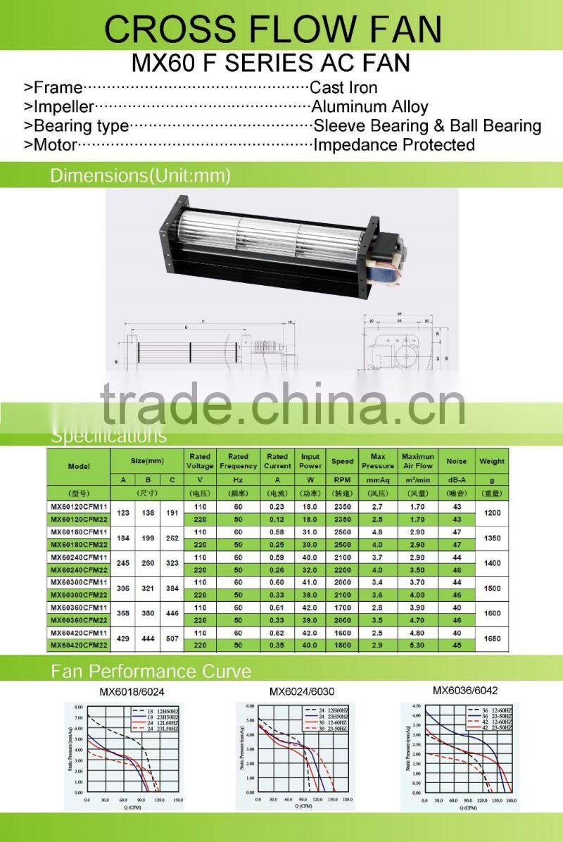 110/120V AC Tangential Ventilation Cooling Fan 65*360