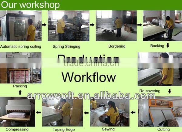 China sponge and spring single bed mattress