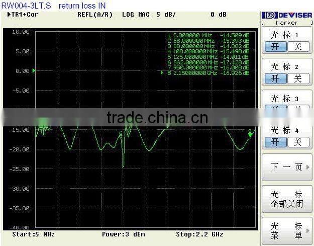 TV/R/SAT WALL SOCKET (RW004-3LT.S)