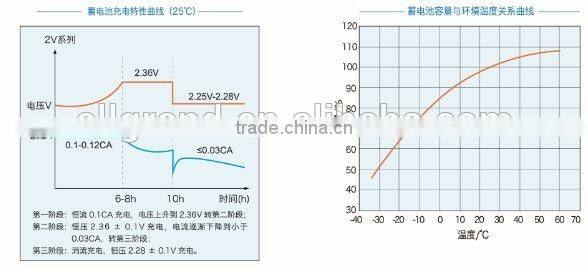 2V 2000ah UPS AGM GEL Lead Acid Battery