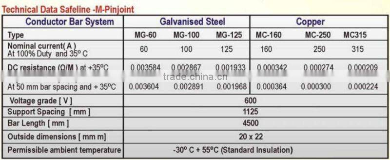 Pin Joint Copper Conductor System