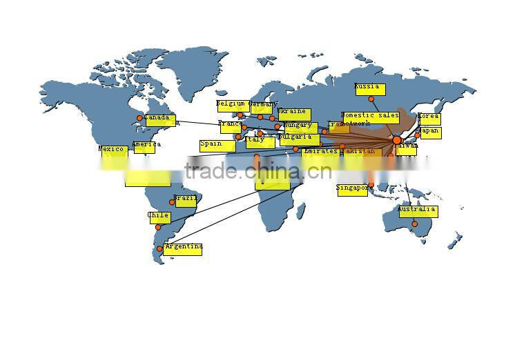 SZM Small wheel loader for 0.8Ton capacity with Changchai engine