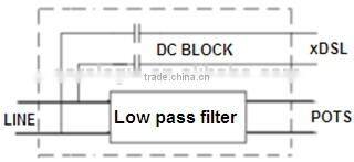 xDSL2+ over POTS splitter module for KRONE LSA+S2 MDF