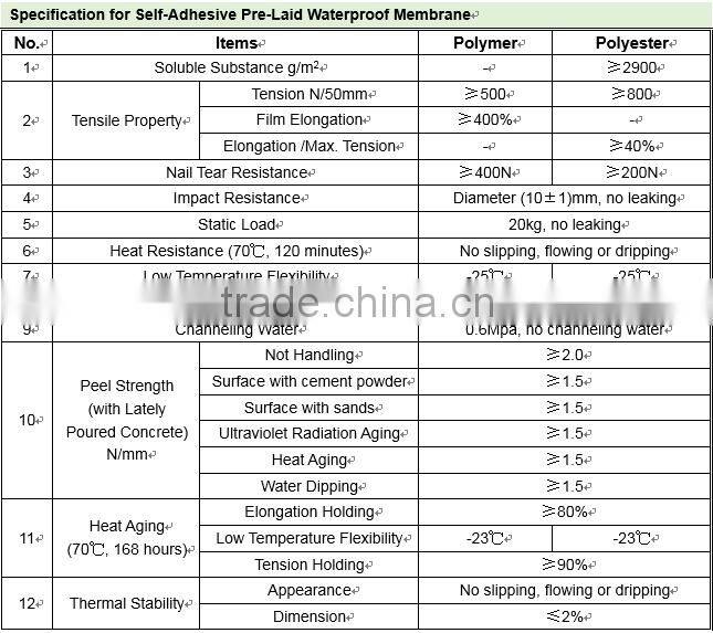 High Quality Roofing Self Adhesive Bitumen Membrane from China