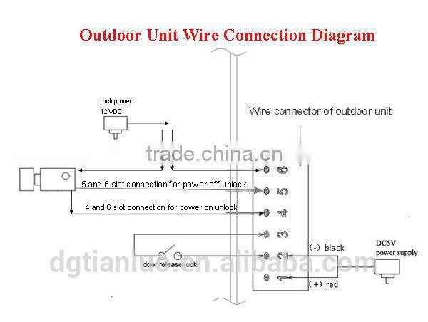 Night Vision Apartment Building Wireless Security System Monitor and Camera