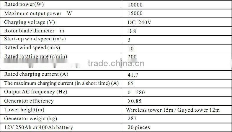 good quality high power wind turbine H8.0-10KW