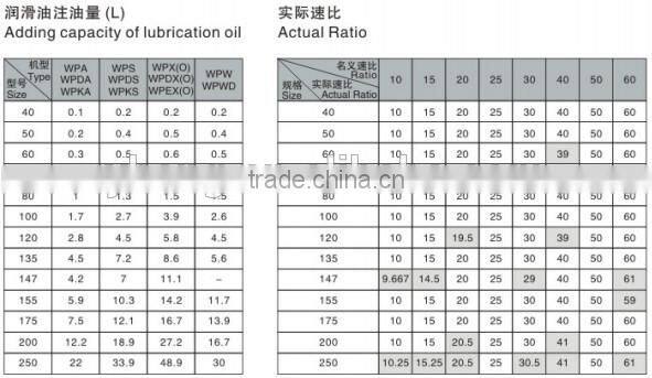 Worm Gear Wheel Drives 90 Degree Drive Gearbox