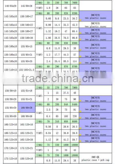 Nanocrystalline Transformer Toroidal Core CORE AM 190X171X10