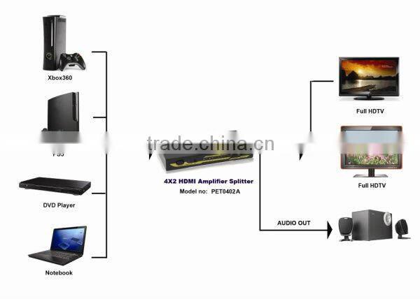 matrix shampoo 4X2 hdmi Matrix with audio CH 1.2/CH 5.1support 4K (340MHz)