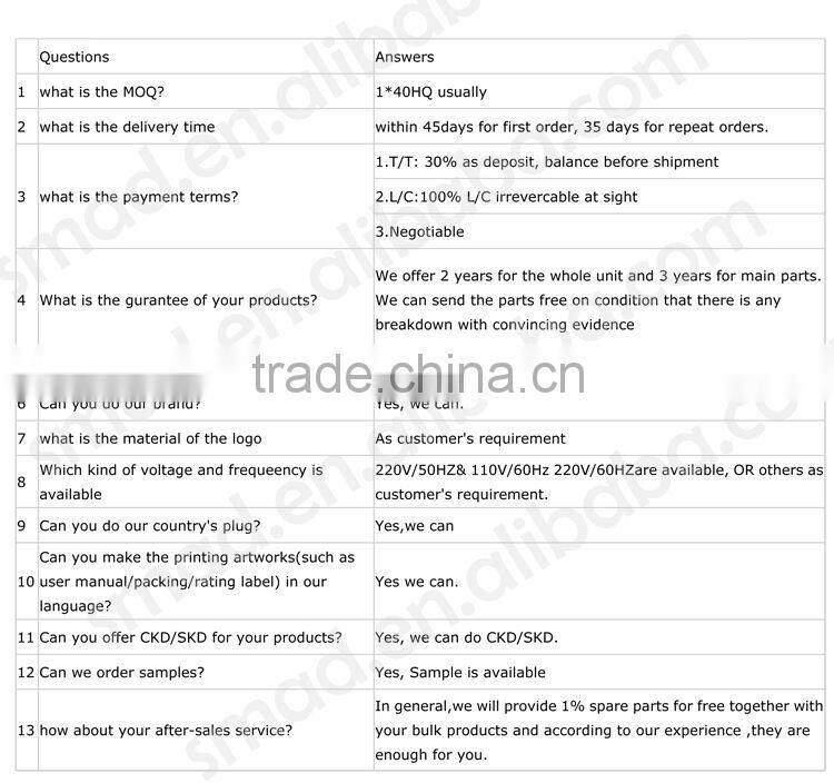 wholesale competitive price home foamed top two door chest freezer