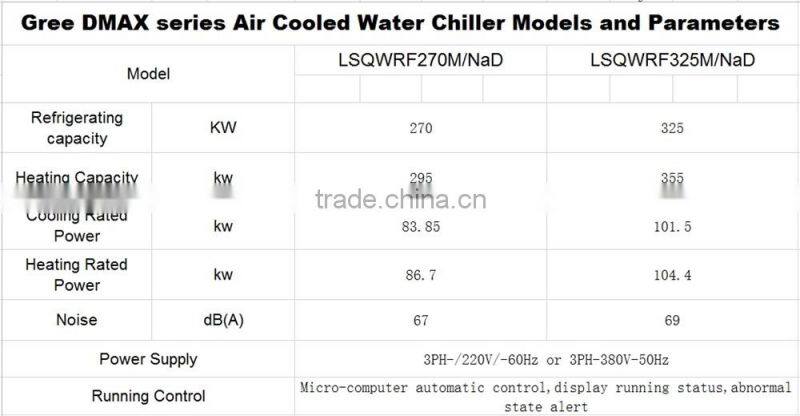 Gree DMAX series modular air cooled water chiller,chillers water