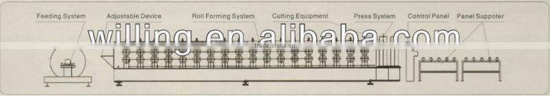 WLFM20-185-925 Metal roof sheet machine for glazed tile forming machinery