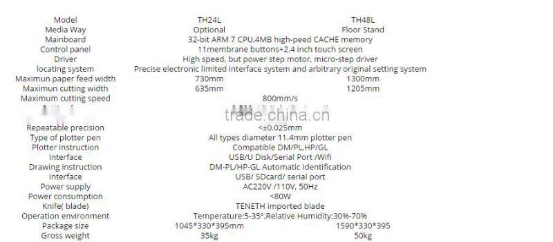 Brand new good selling and best quality cutting plotter