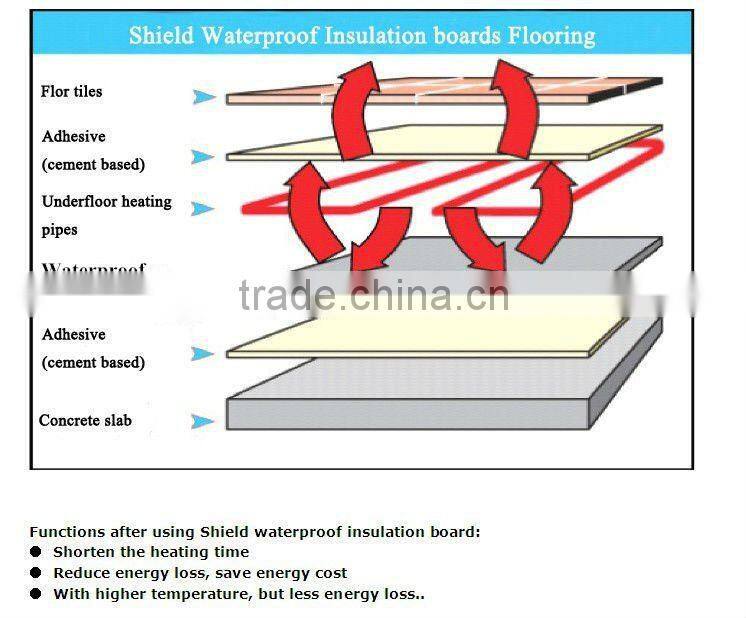 XPS under floor heating system