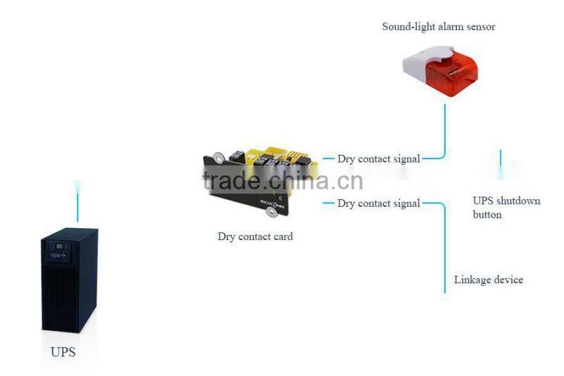 AS400 Card! AS400 Dry Contact Mini Card