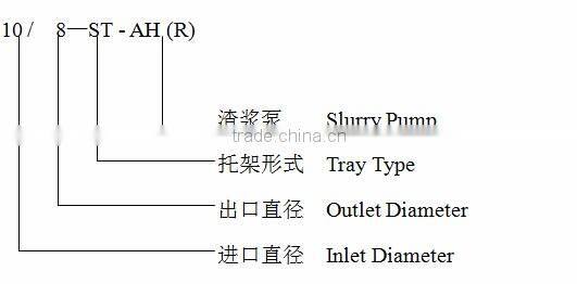 industrial pumps for slurry/Power slurry pump