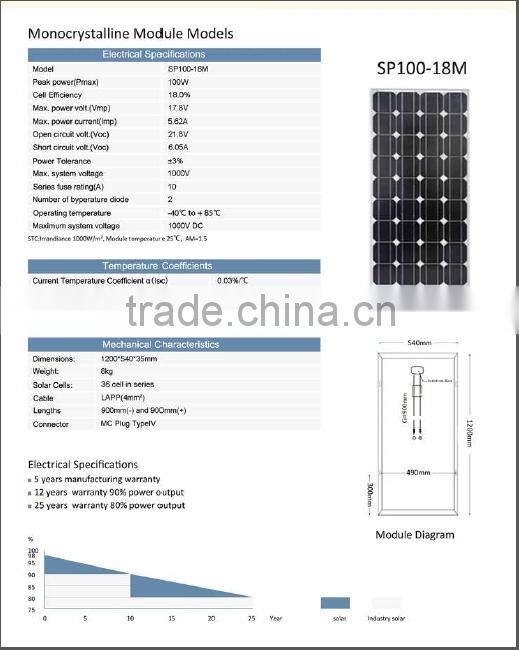 mono solar panel100W for house solar system solar light panel