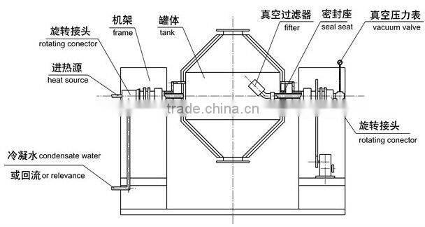 Vacuum Dryer used in chemical
