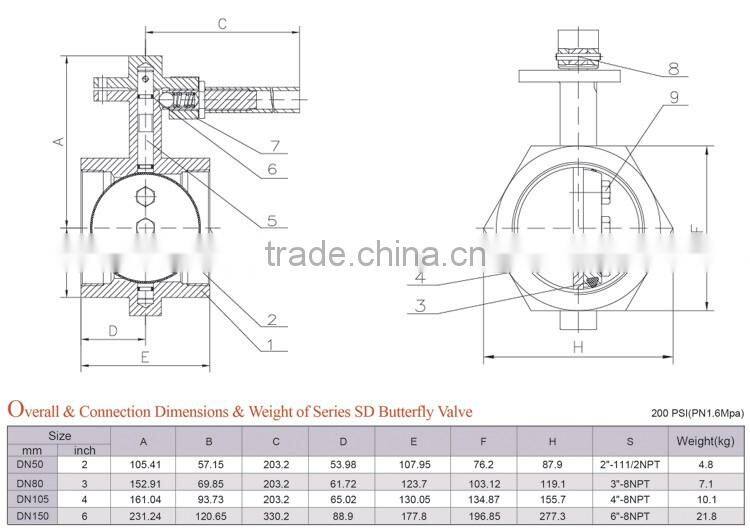 Cast/ductile Iron Screw Type Butterfly Valve
