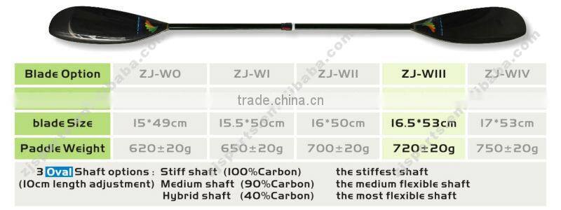 oval shaft kayak canoe paddle with 10cm adjustment