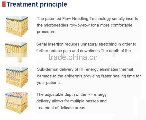 ROHS Skin maintenance microneedle nurse system