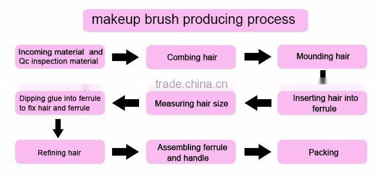 New Soft Mild Fiber Exfoliating Facial Brush Facial Face Deep Cleansing Clean Wash Pore Care Brush Head Wood face cleaner Hot