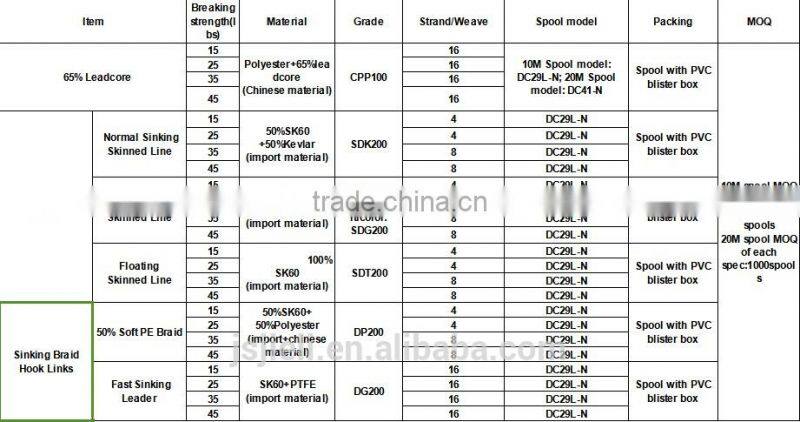 Carp Fishing 50% Soft PE Braid Line Hook Links