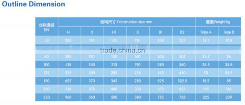 Hot sale marine mud box
