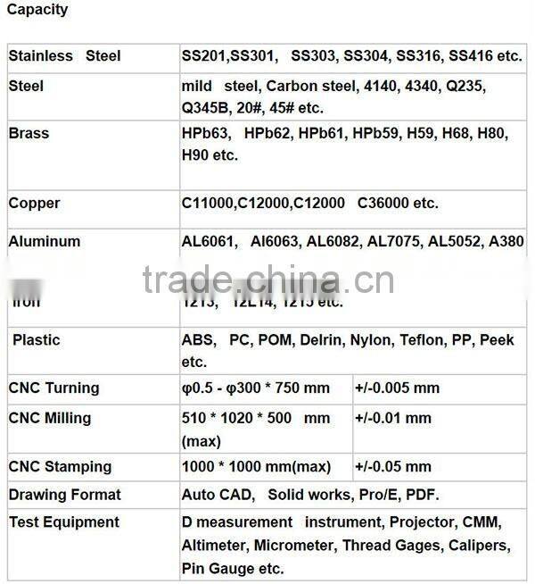 Factory direct export of high-quality bike parts,cycle parts,bicycle parts