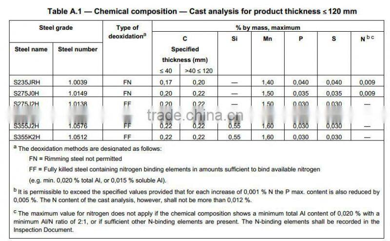 250*250 MM Seamless Steel Profile for structure and building