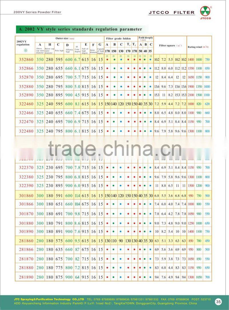 2002VY Dust Cartridges