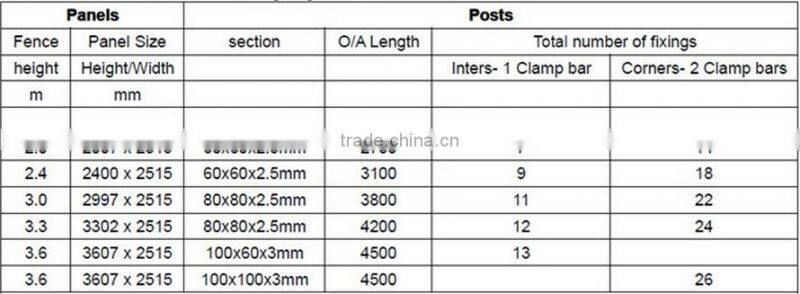 Anti-climb welded mesh panel fence for prison high security
