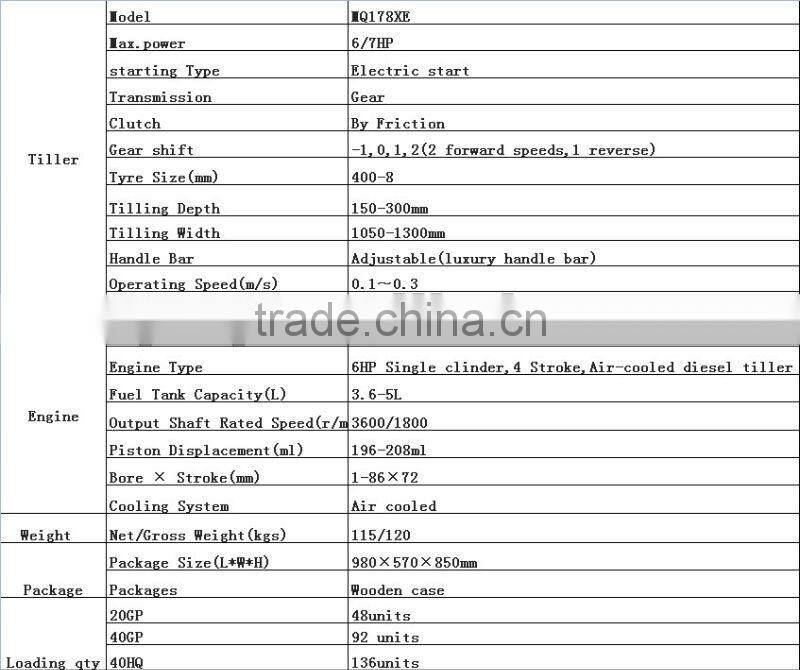 MeiQi 6hp 178F diesel engine disc cultivator
