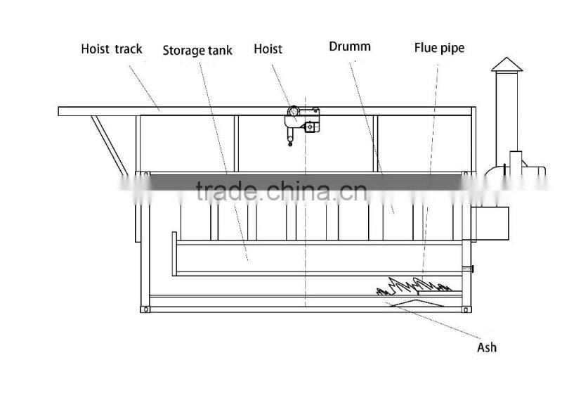Firewood heating drummed bitumen decanter