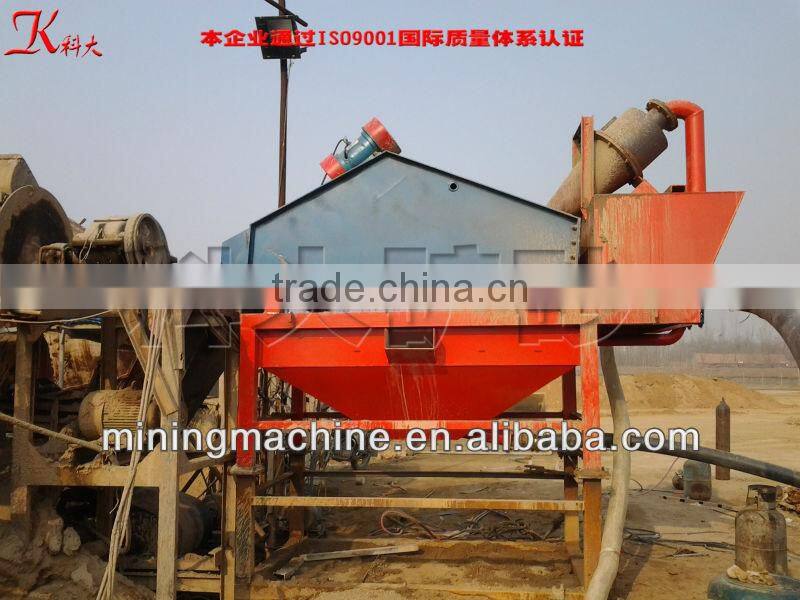 Sand Washer From China Sand Washing Plant Manufacturer