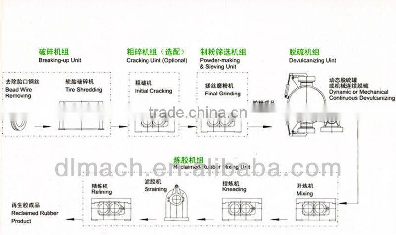 XKP-560/G Rubber Breaking Machine