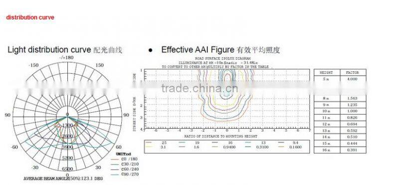 high lumens 120lm/w 30w / 50w cob led street light