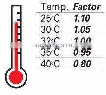 High Quality Korean Refrigerated air dryer(For High Temperature)