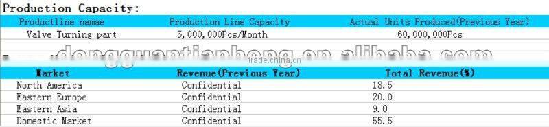 Precision turned parts / used in household appliances and audio