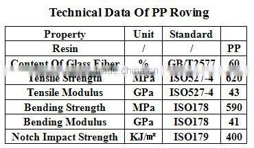 widely applied Thermoplastic Prepreg Roving