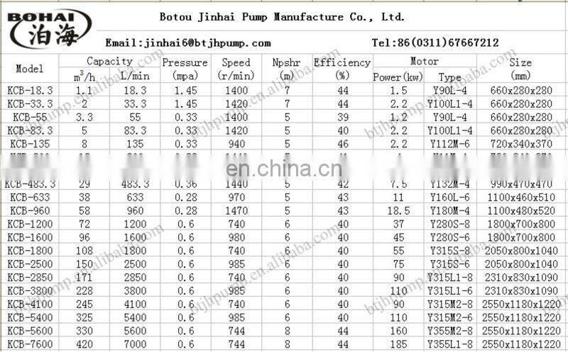 Jinhai low pressure electric fuel pump with motor driven from Hebei manufacture