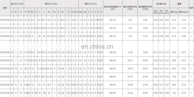 EWG15CA linear motion guide  Rail And Blocks   For CNC Machine EWG15CA