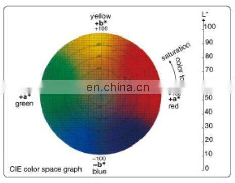 Precise Color Reader
