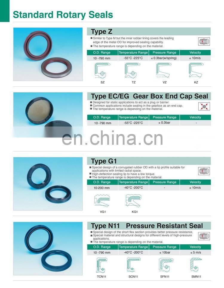 China Factory NBR FKM Rotary Shaft Oil Seal Rubber Double Lip Oil Seals
