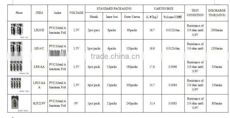 AA Size and 1.5V Nominal Voltage alkaline battery